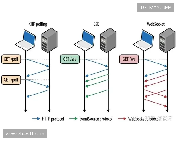 接入英超实时数据的两种方式解析 API与WebSocket的优势与选择