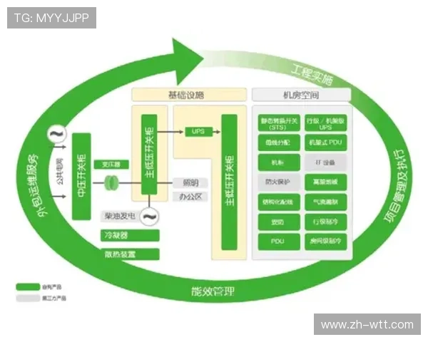 智能水电气热计量系统为绿色运营提供数据支撑