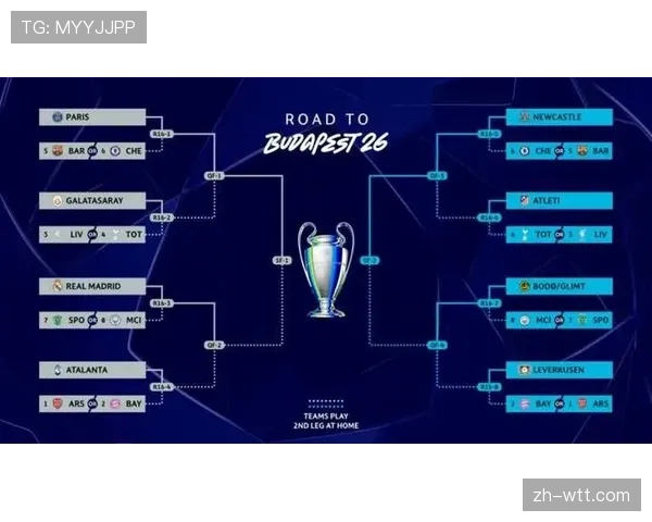 欧冠16强抽签将确定整个淘汰赛落位,强强对话可能提前上演 欧冠16强抽签将确定整个淘汰赛落位,强强对话可能提前上演